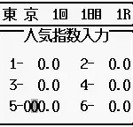 3-pun Yosou Umaban Club (Japan)