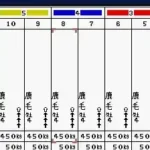 Computer Nouryoku Kaiseki - Ultra Baken (Japan)