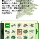 Jiji Tsuushin Shuppan-Kyoku Kyouryoku - Katei no Igaku - DS de Kitaeru Shokuzai Kenkou Training (Japan)