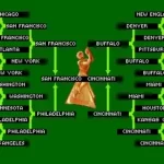 John Madden Football (USA, Europe)