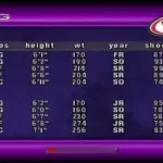 NCAA Final Four 2001 (USA)